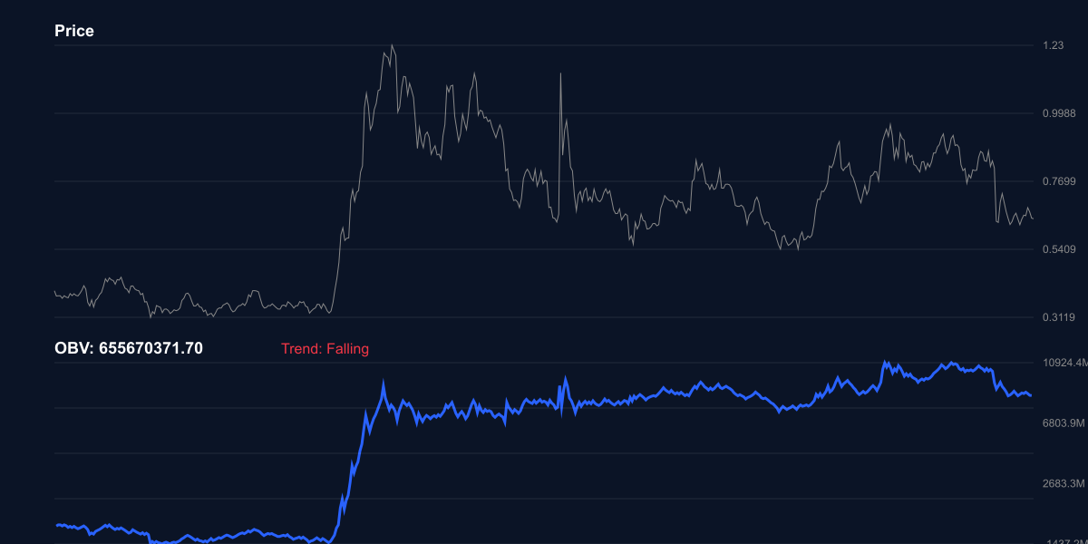 OBV للكاردانو - حجم التداول التراكمي