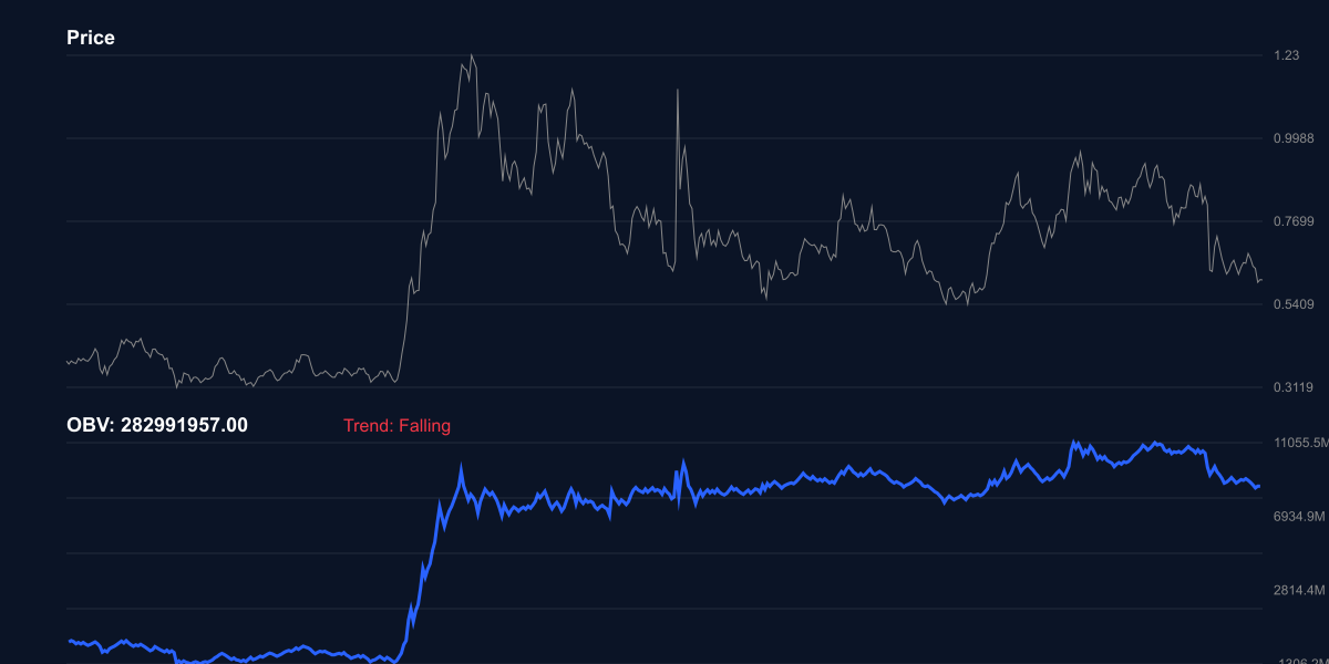 OBV للكاردانو - حجم التداول التراكمي