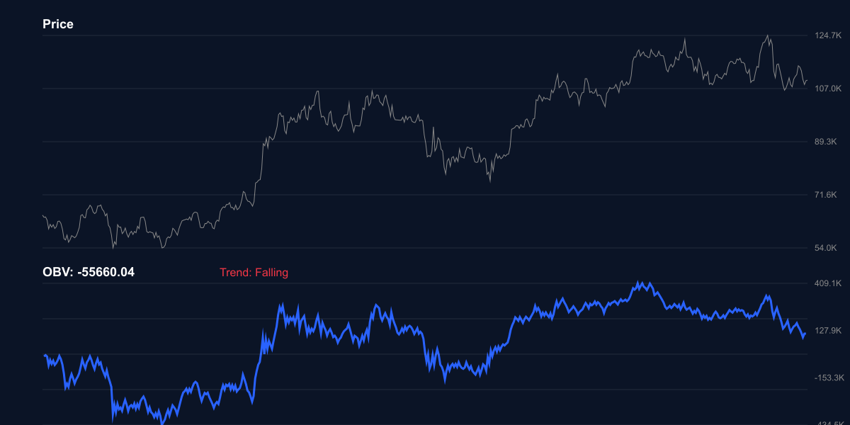 OBV للبيتكوين - حجم التداول التراكمي