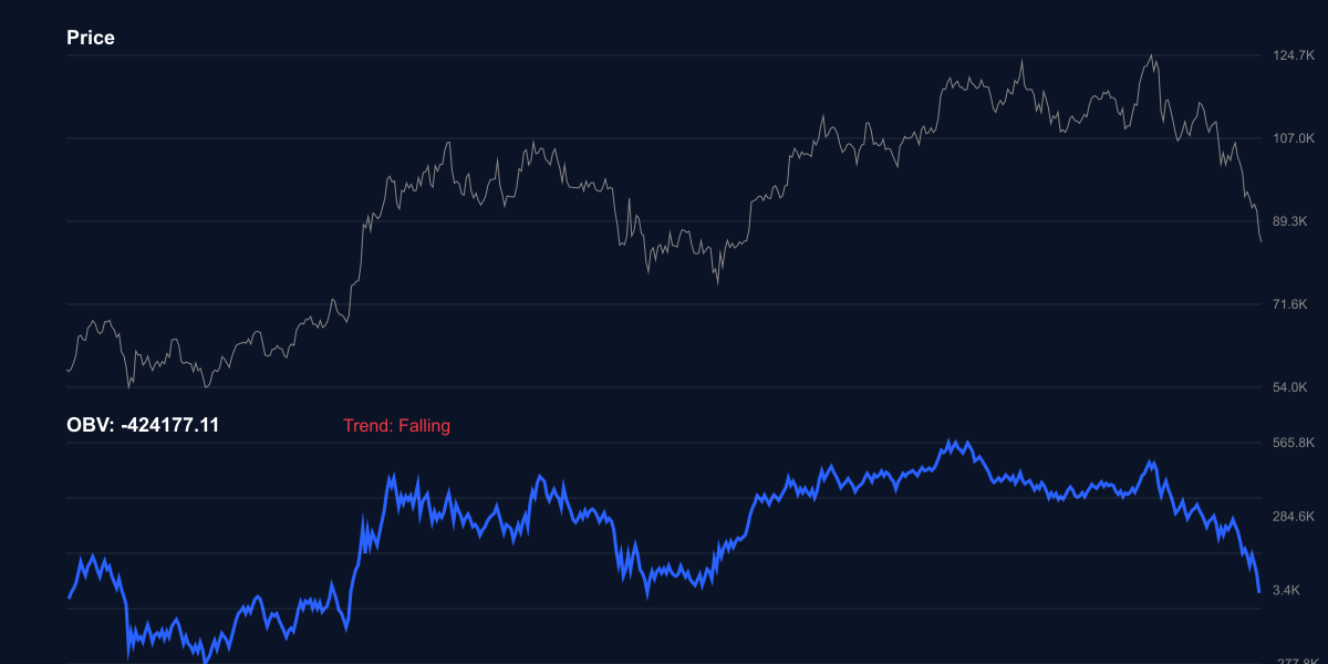 OBV للبيتكوين - حجم التداول التراكمي