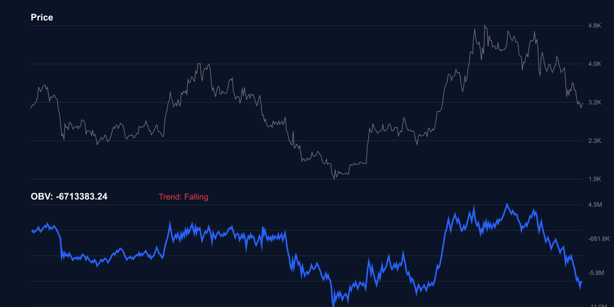 OBV للإيثريوم - حجم التداول التراكمي