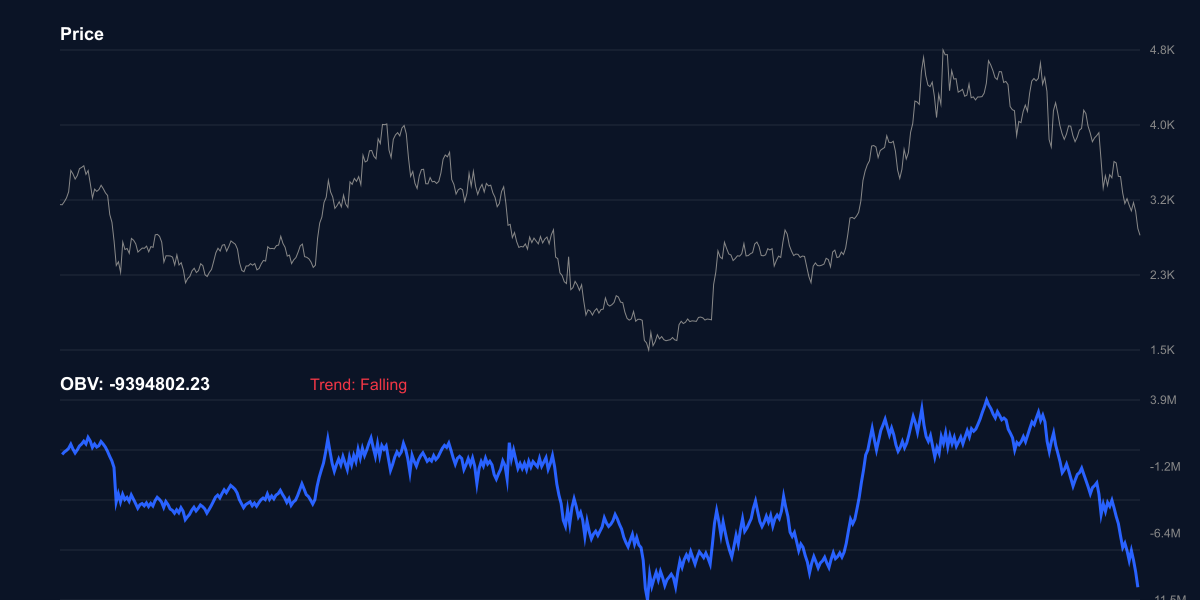 OBV للإيثريوم - حجم التداول التراكمي