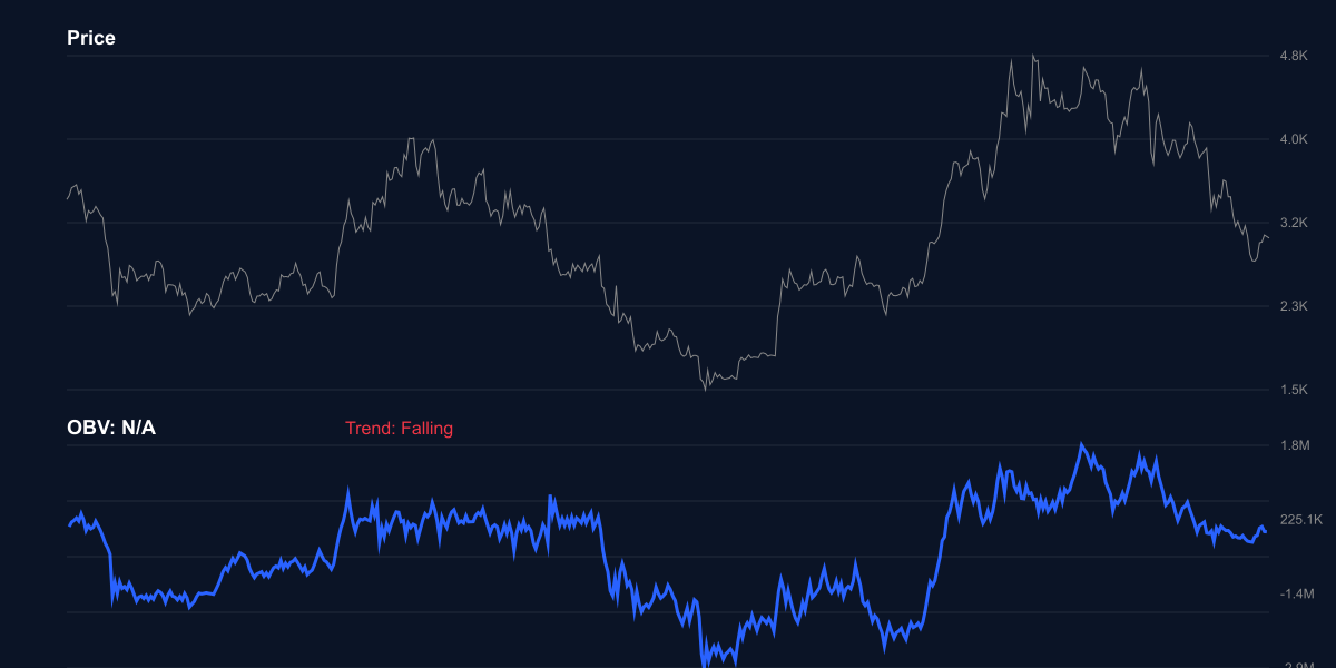 OBV للإيثريوم