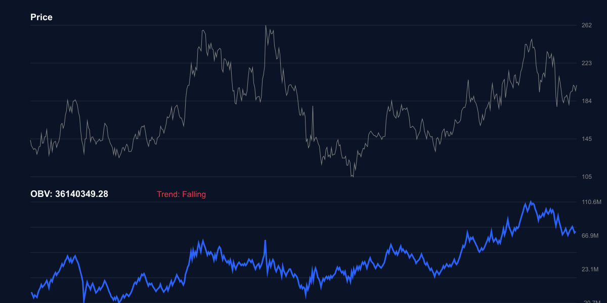 مؤشر OBV للسولانا - حجم تداول تراكمي عند 36.14M يؤكد قوة خفية